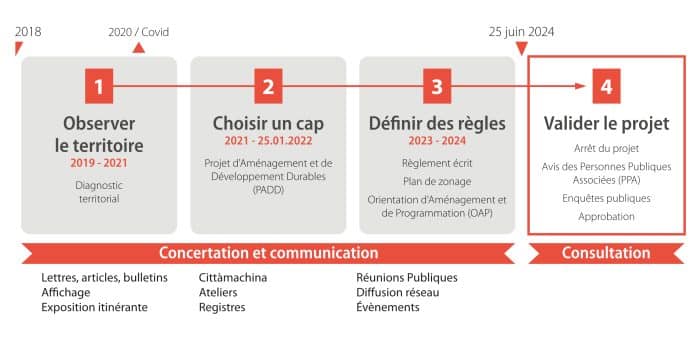 Plan Local D Urbanisme Intercommunal Grand Figeac Enqu Te Publique Grand Figeac Site Officiel